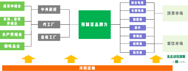 味知香过会一周年 家禽销售或是预制菜未来发展的真正核心